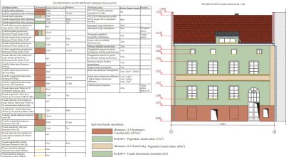 Užbaigtas 2026 metų fasadų ir paveldinių pastatų tvarkymo darbų paraiškų priėmimas 